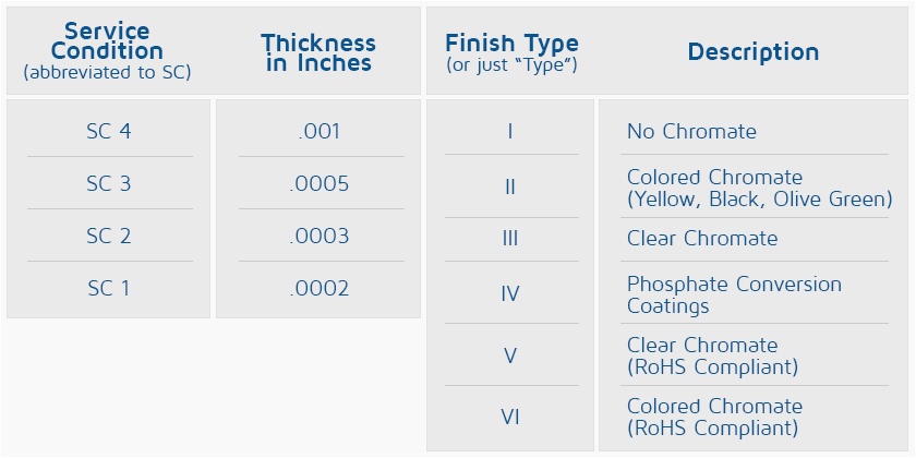 Plating specification on sale